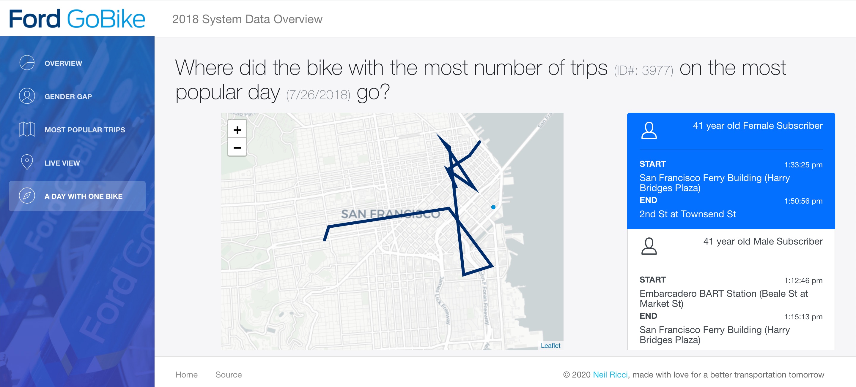 screenshot of the Ford GoBike 2019 Data Analysis